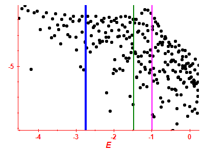 Strength function log